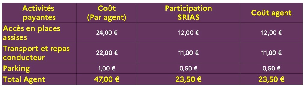 tableau des prix recadrés